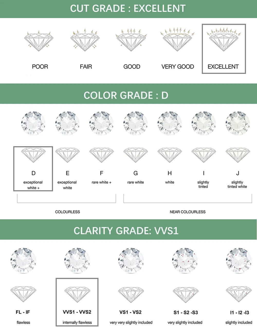 Luxury Moissanite Engagement and Wedding Ring Band in Silver